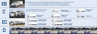 Les conducteurs de camion, INFO CORONAVIRUS