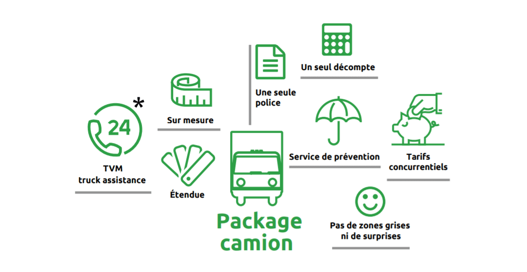 Package camion